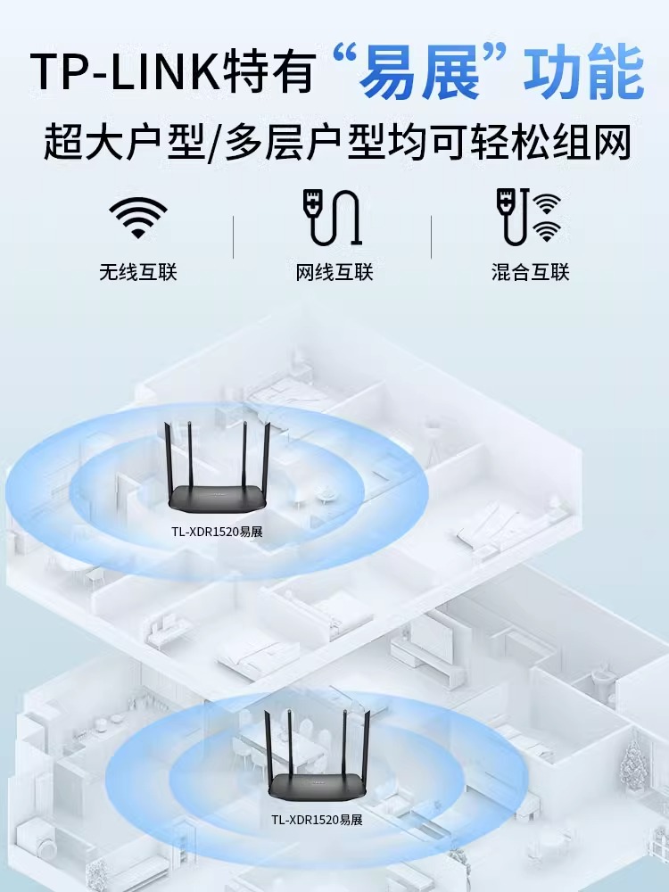 TP-LINK双频AX1500M无线路由器WIFI6家用千兆端口tplink高速游戏mesh全屋覆盖大户型宿舍光纤宽带XDR1520易展-图1