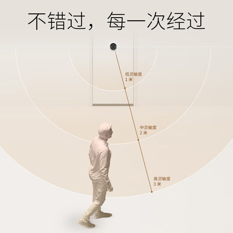 TP-LINK可视门铃智能猫眼无线家用门口室外2K监控摄像头360度全景,淘宝优惠券,粉丝福利购,淘宝优惠卷