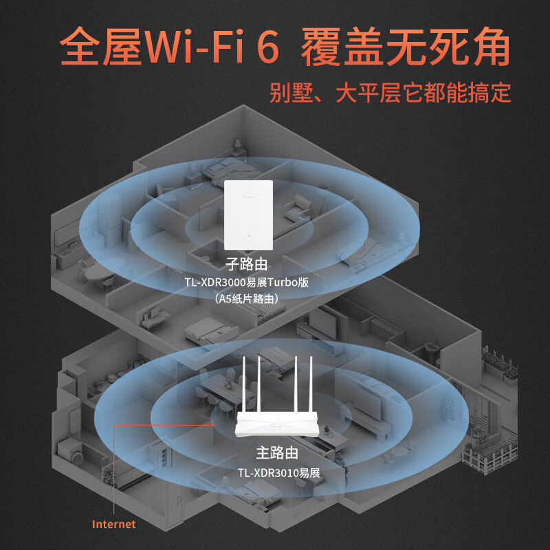 TP-LINK 千兆子母组合mesh易展无线双频路由器ax3000家用宽带wifi6全屋无线覆盖tplink大户型纸片路由套装K25 - 图2