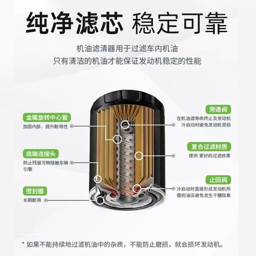 比亚迪宋MAX秦Pro PLUS汉L速锐S6唐DMi元F3R夏驱逐舰05机油滤芯格 - 图1