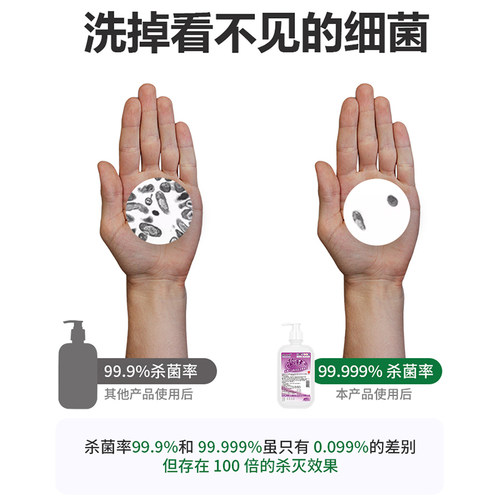 消博士医用免洗消毒凝胶杀菌率99.9%手消毒家用消毒免洗消毒凝胶 - 图0