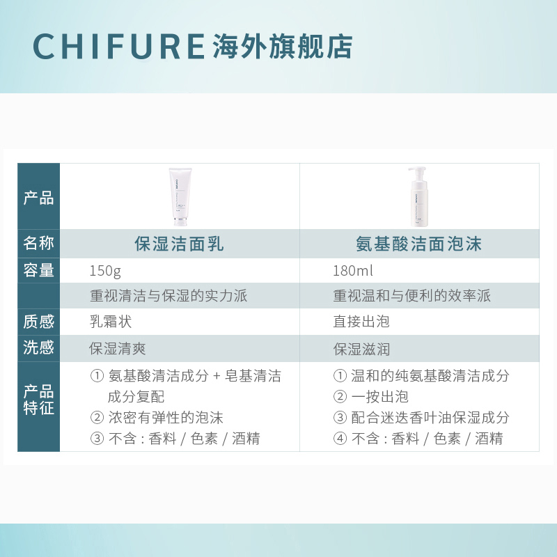 CHIFURE 千肤恋洗面奶氨基酸洁面泡沫慕斯替换180ml*2温和清洁