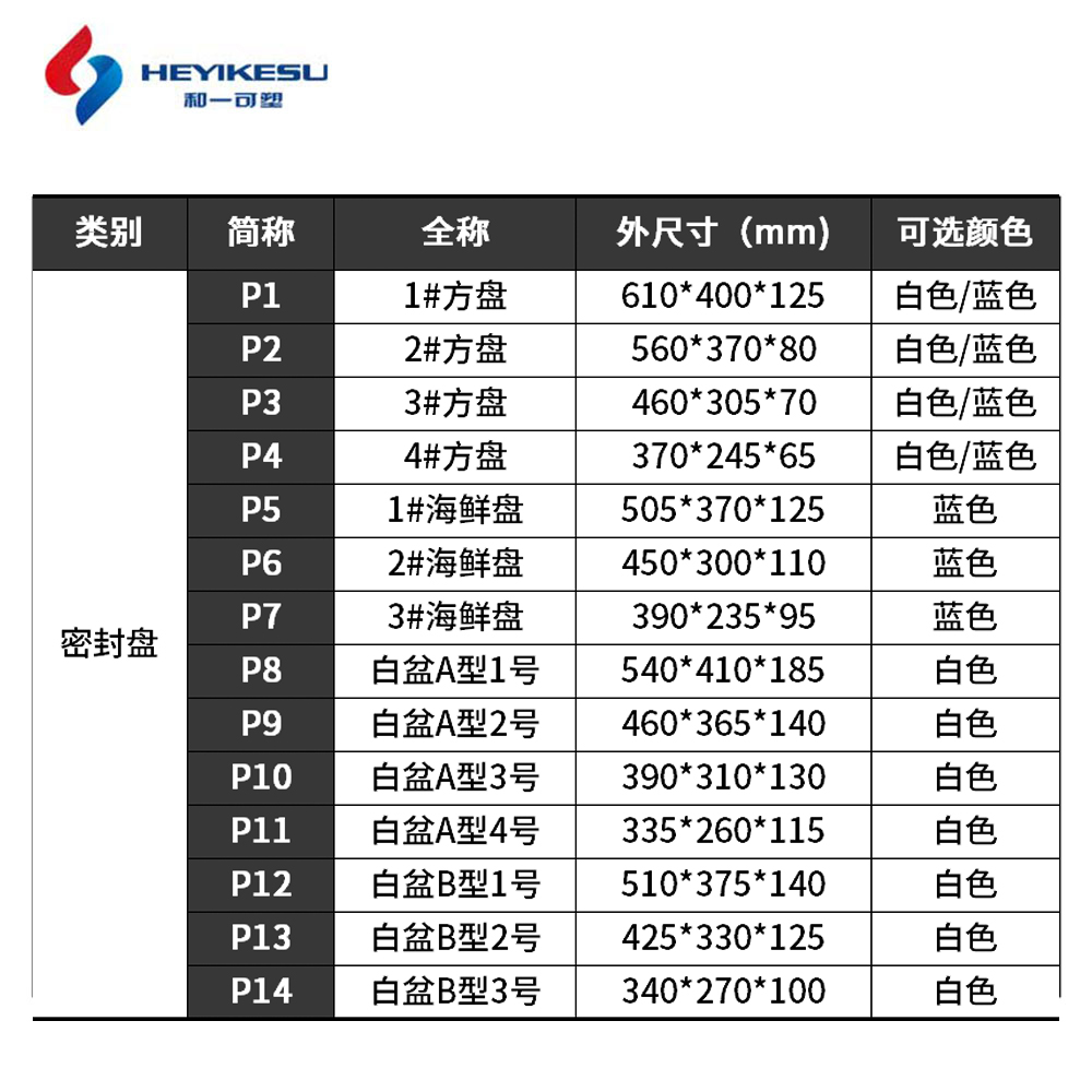 塑料方盘白盆长方形塑胶龙虾海鲜浅盆矮箱周转养殖餐饮凉菜麻辣烫 - 图2