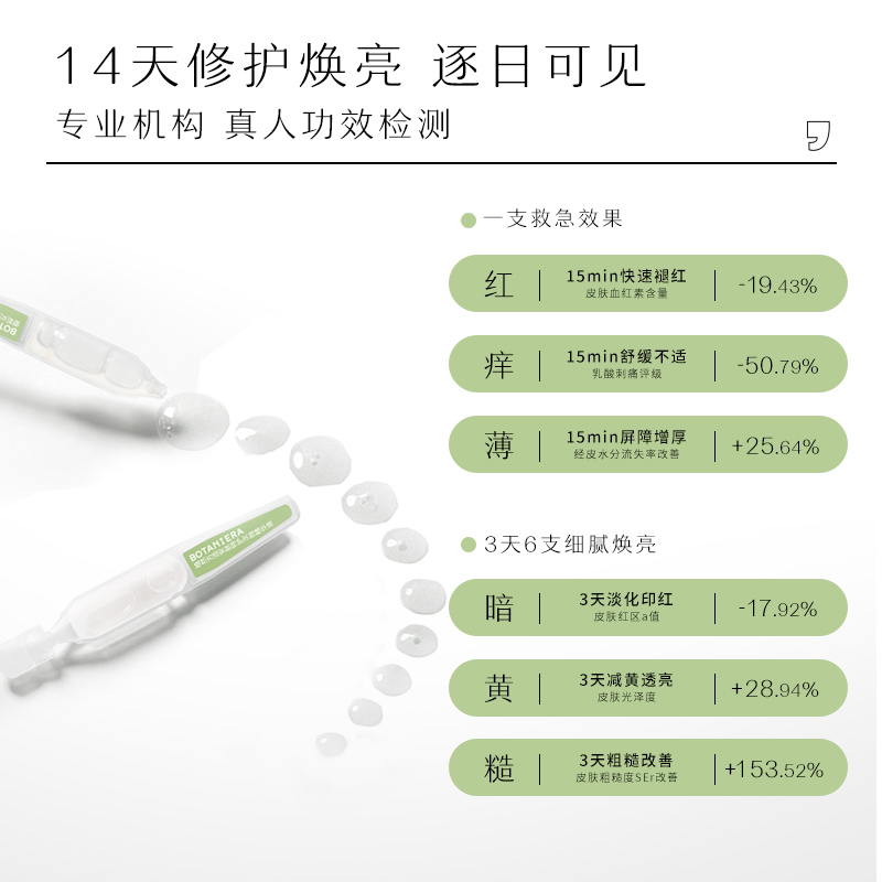 植然方适救场次抛安肤特护次抛精华液舒缓修护保湿 - 图1