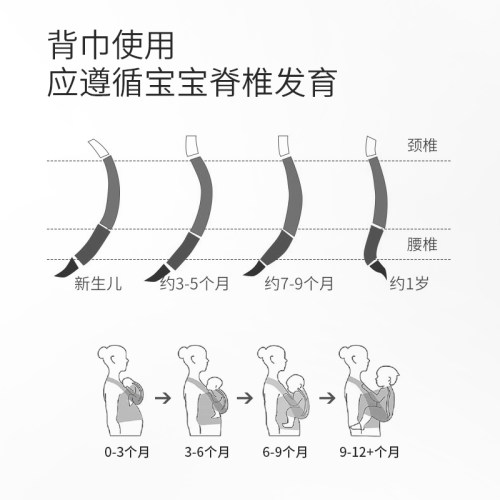 Egmaobaby婴儿背巾西尔斯wrap前抱式初新生宝宝多功能全棉无环带-图2