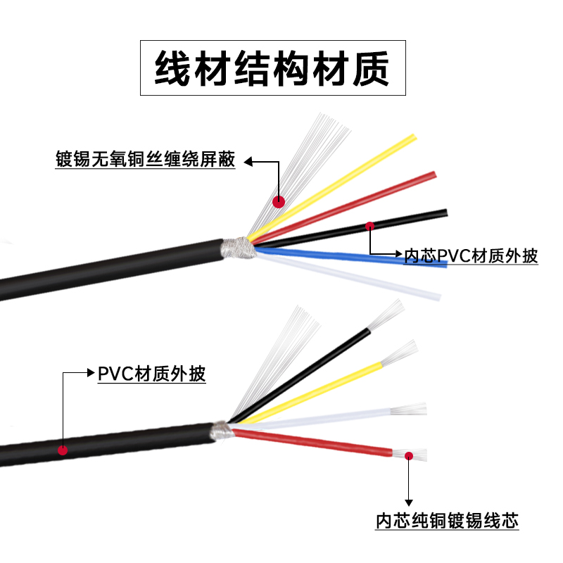 2547多芯屏蔽线2 3 4 5 6 7芯控制信号线音频USB数据传输抗干扰 - 图0