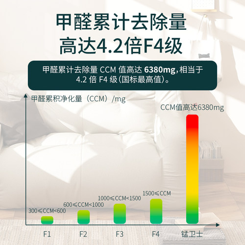 小在意空气净化器滤芯滤网家用卧室内办公室去除烟味活性锰除甲醛 - 图3
