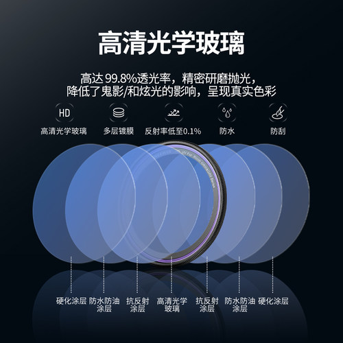 NEEWER/纽尔适用理光GRIIIX/GRIII/GRII相机UV滤镜GR4/GR3X/GR3/GR2镜头保护镜防紫外线高清户外风光摄影拍摄 - 图2
