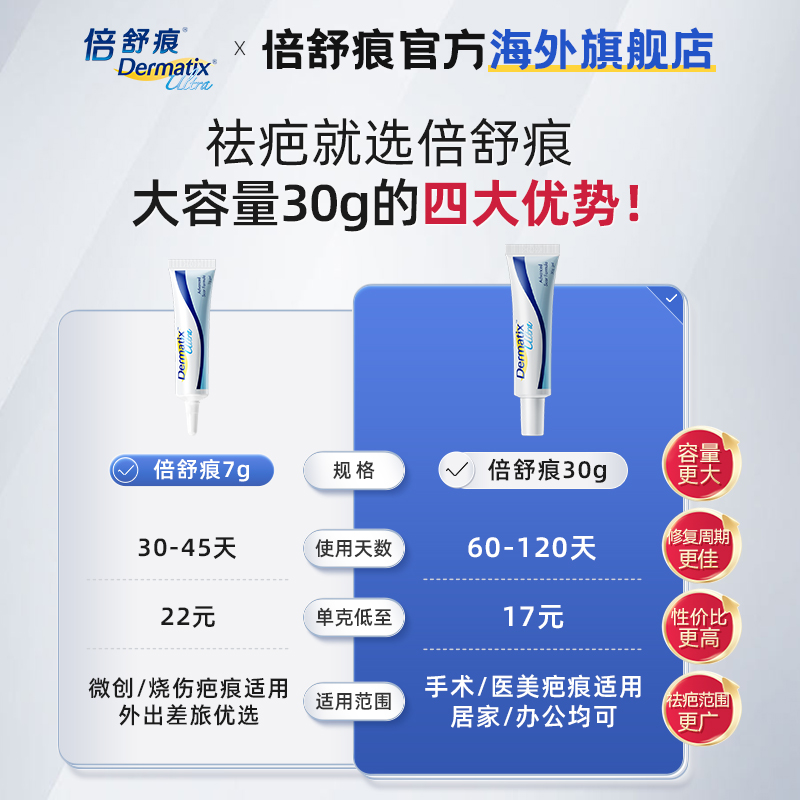 Dermatix倍舒痕医用硅酮凝胶祛疤膏 医美剖腹产疤痕修复官方正品 - 图1