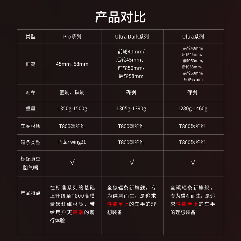 迈金EXAR Ultra Dark碳纤维轮组公路自行车碳轮碳刀碟刹轮组