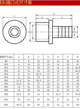UPVC软管宝塔直接头｜软硬快接
