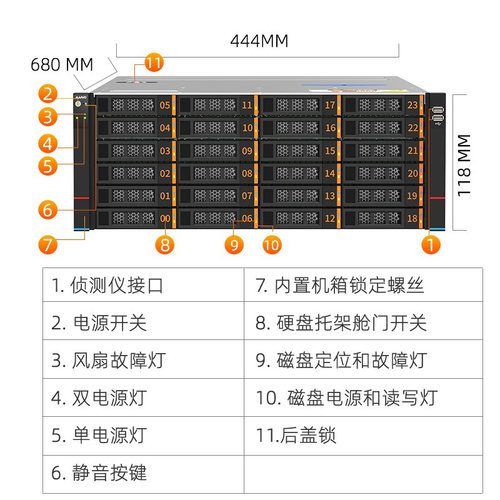 麦沃24电源磁盘存储HP兼容雷电3传输40可出ps传输带宽服务器外接剪辑影音专用存储控制器柜K24TG12 - 图3