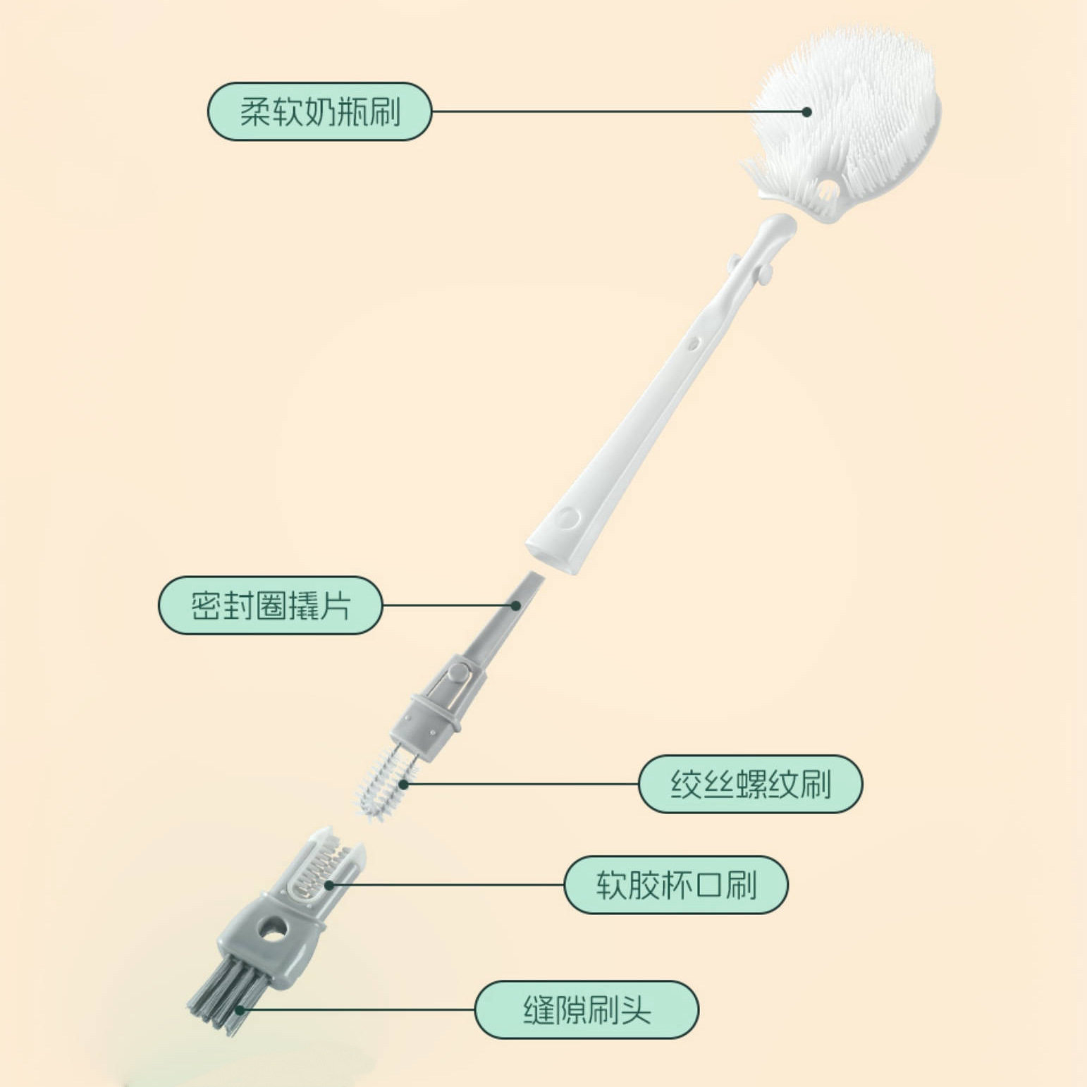 奶瓶刷杯刷清洁刷便携多功能洗奶瓶保温杯盖刷四合一长柄清洗套装,淘宝优惠券,粉丝福利购,淘宝优惠卷