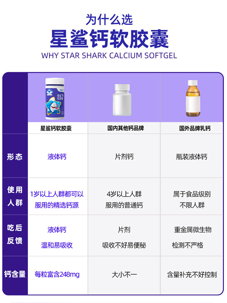 星鲨补钙宝宝滴剂维生素d3液体钙 星鲨钙铁锌/钙镁