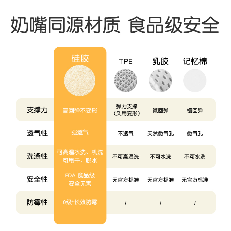 舒飘儿舒芙蕾起司枕头枕芯护颈椎助眠男女不塌陷不变形可水洗