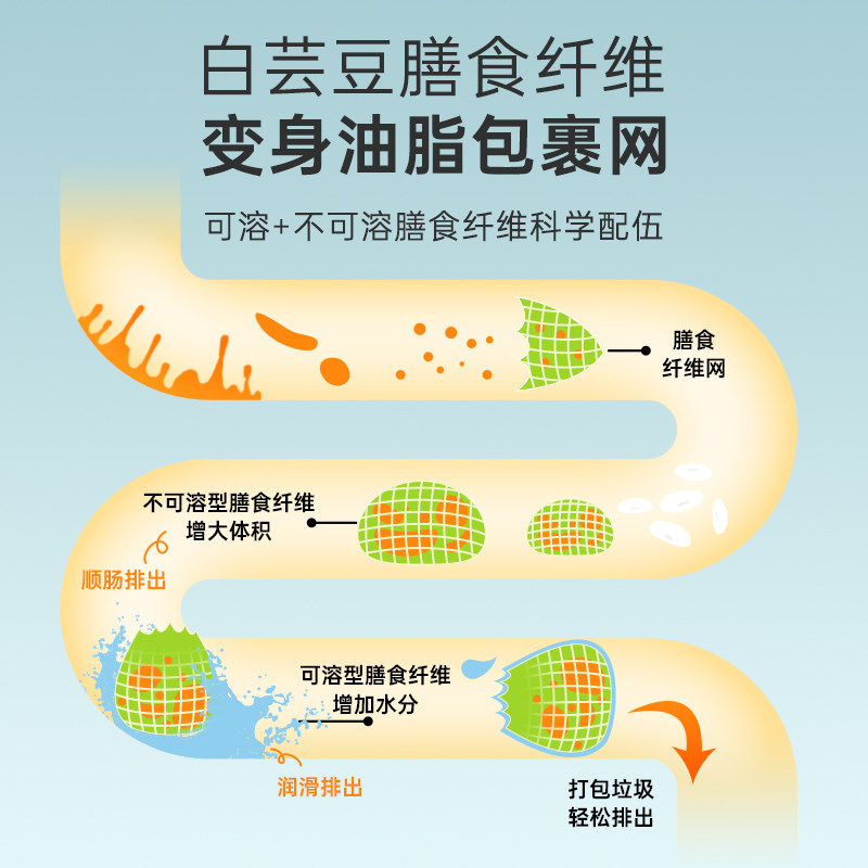 草献宝白芸豆膳食纤维果蔬压片糖果 草献宝膳食纤维/果蔬纤维