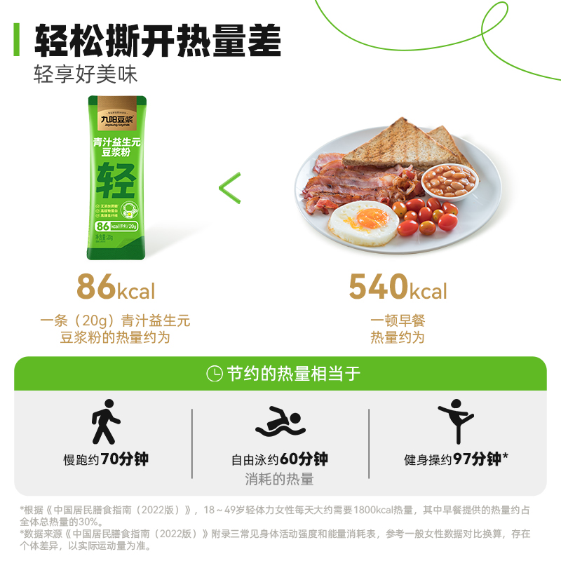 九阳豆浆大麦若叶青汁益生元豆浆粉高蛋白膳食纤维速溶冲饮品140g - 图2