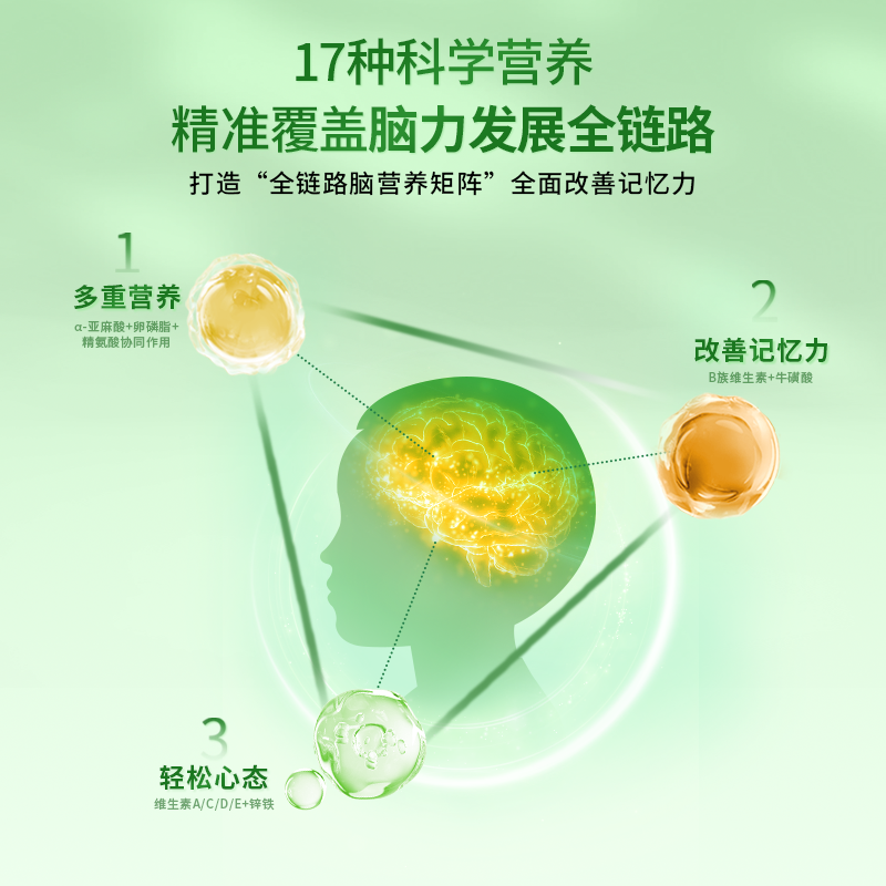 美好蕴育慧灵dha学生补脑青少年6-18岁增加记忆备考学习学习搭档,淘宝优惠券,粉丝福利购,淘宝优惠卷