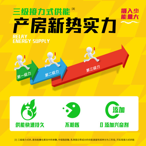 美好蕴育 分娩能量包 多规格产妇持续供能待产包 - 图1