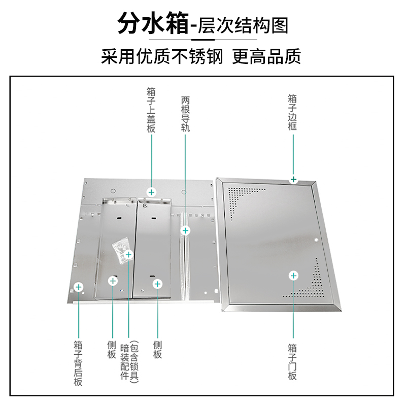 南先不锈钢地暖分水器箱子拆装式暗装明装遮挡箱集水器箱遮挡罩柜 - 图1