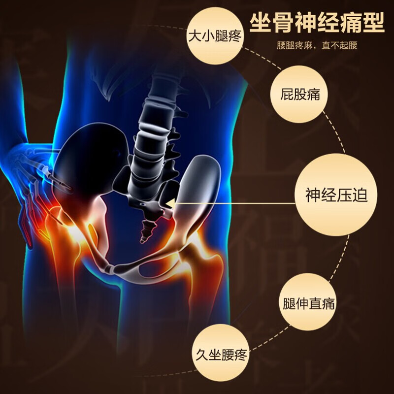 北京同仁堂坐骨神经通络膏药贴腰疼腿疼屁股疼腰间盘突出腰椎压迫 - 图1