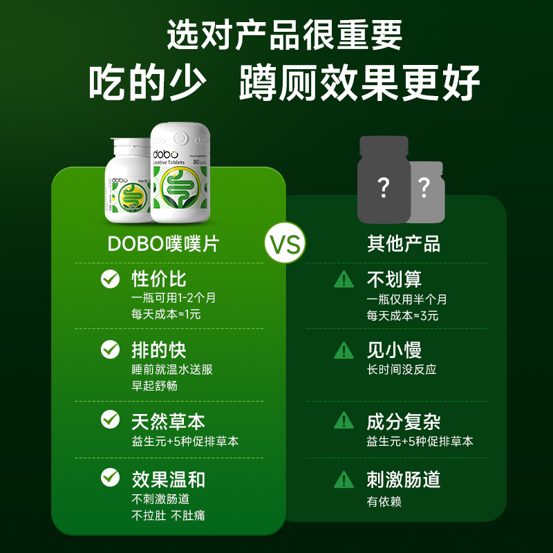 DOBO噗噗片通排肠道益生菌宿益生元膳便食纤维孝酵素秘空空清肠片