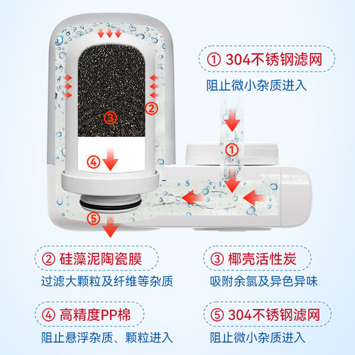 易思倍家用自来过滤净化器陶瓷水龙头前置过滤器厨房超滤净化滤芯 - 图2