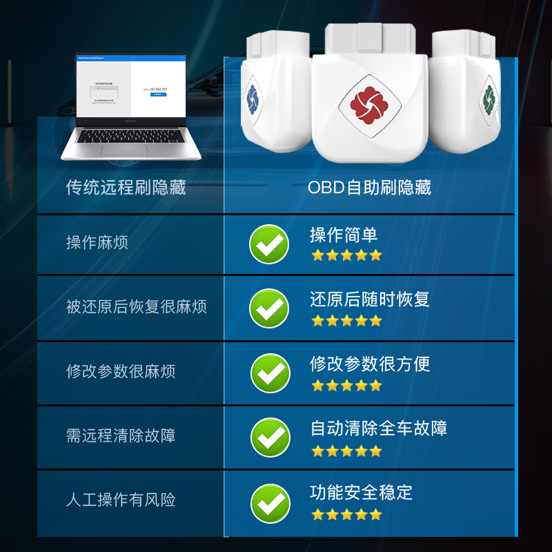 齐信开通大众刷隐藏obd刷车适用于大众刷隐藏功能大众启停关闭器 - 图0