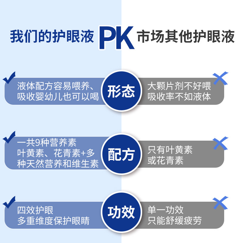 艾瑞可蓝莓专利护眼青少年叶黄素 ERICFAVRE中优联海外专卖叶黄素/蓝莓/越橘提取物
