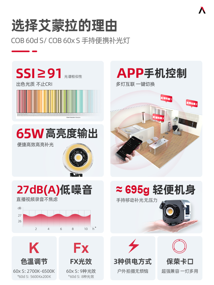 Aputure/爱图仕 艾蒙拉 Amaran 60d 60x S LED双色温补光灯 cob60w 宝荣口摄影灯手持室内户外拍摄灯光直播灯 - 图1