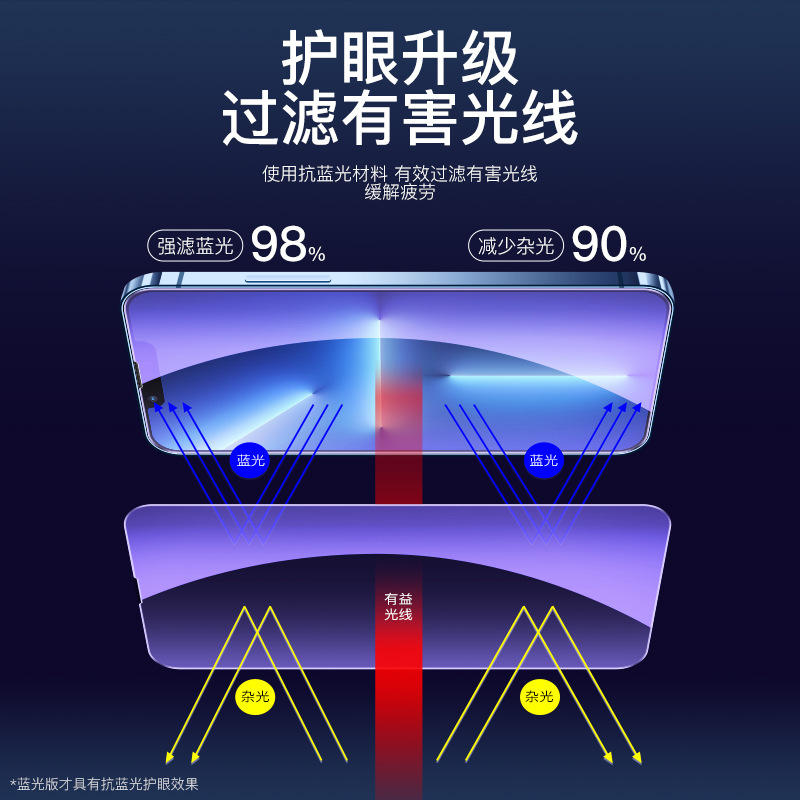 秒贴VIVOY53S钢化膜Y52S防偷窥辅助贴膜神器盒VIV0Y31S手机高清保护膜防爆玻璃全屏蓝光抗摔绿光膜适用于 - 图1