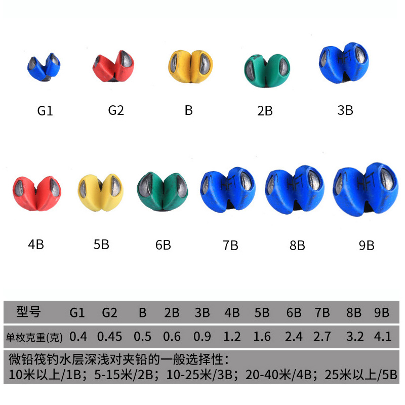 包胶咬铅夹铅微铅开口铅不伤线钓鱼铅坠矶钓筏钓配件锡坠渔具用品 - 图0