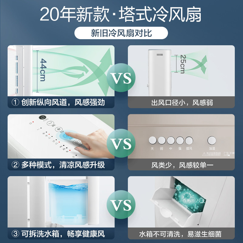 美的空调扇小型制冷家用室内冷风机 美的食色生活空调扇