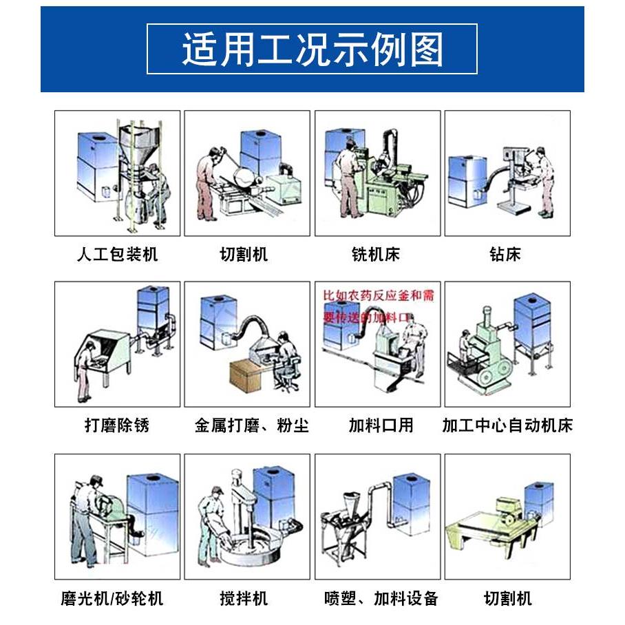 工业移动单机中央滤筒脉冲布袋除尘器环保设备打磨抛光漏斗集尘器-图0