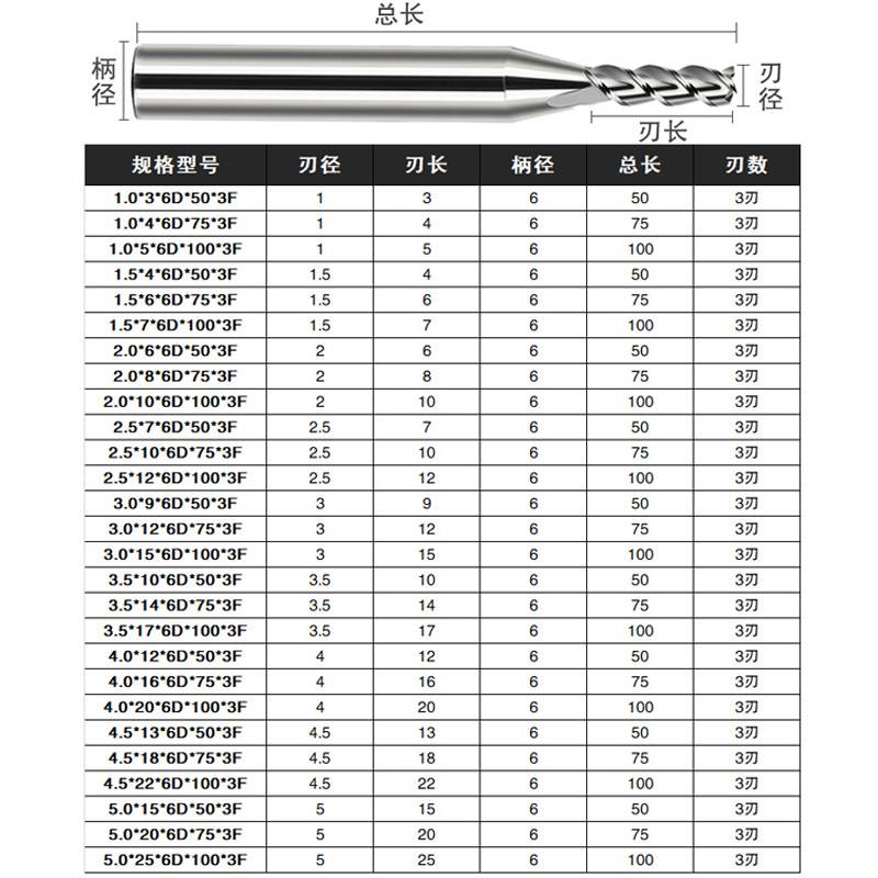 定制钨钢6柄铝用铣刀硬质合金加长粗柄防震高光3刃立铣刀2 3 475