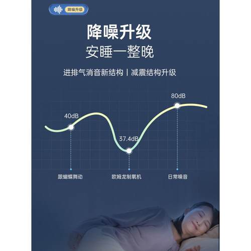 【轻音】欧姆龙制氧机家用吸氧气机老人医用3升官方旗舰店Y-311W - 图0