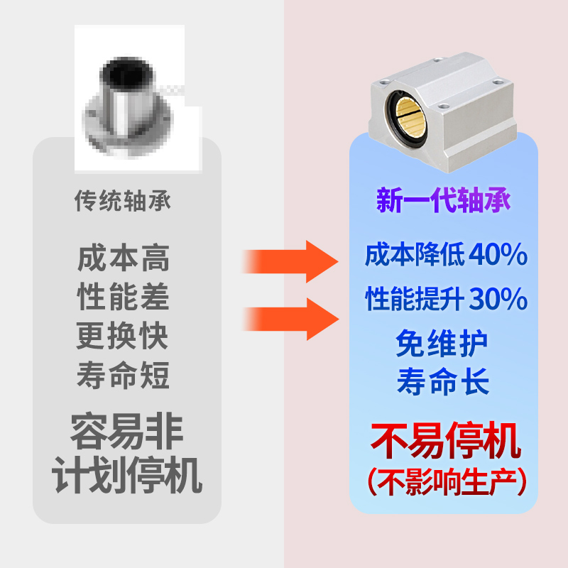 箱式直线滑块轴承座铝塑圆柱导轨支撑座SCS10 1216 20 30 40 50UU - 图2