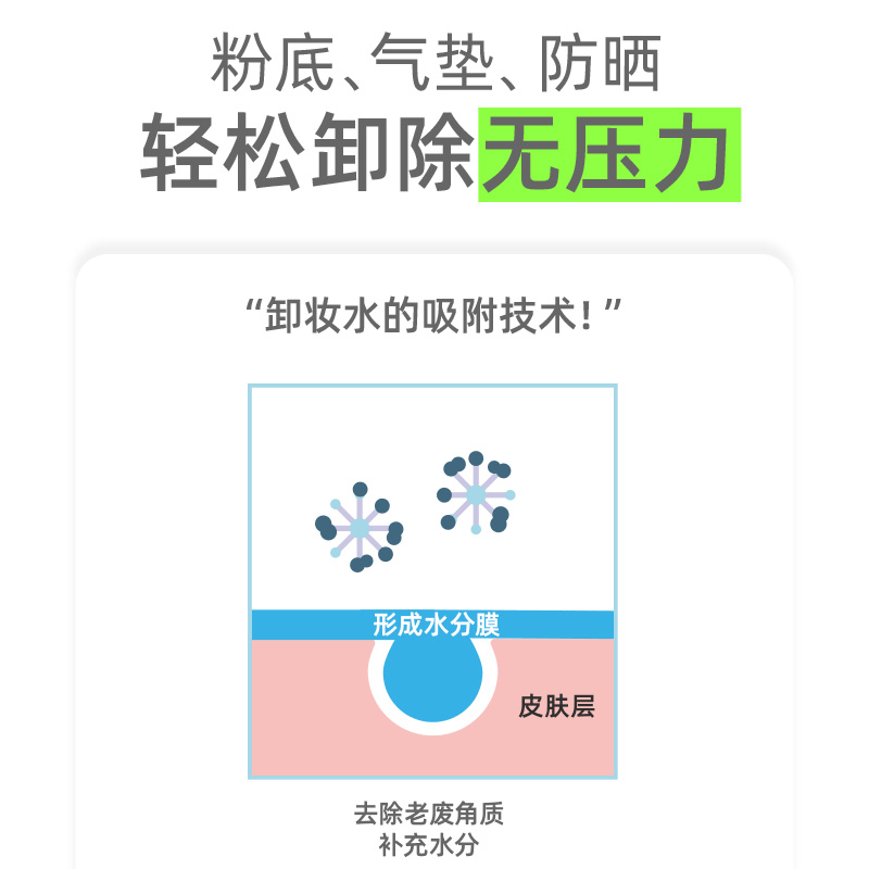 韩国一理润洗卸二合一水润清爽温和神经酰胺德玛6.0洁面啫喱250ml