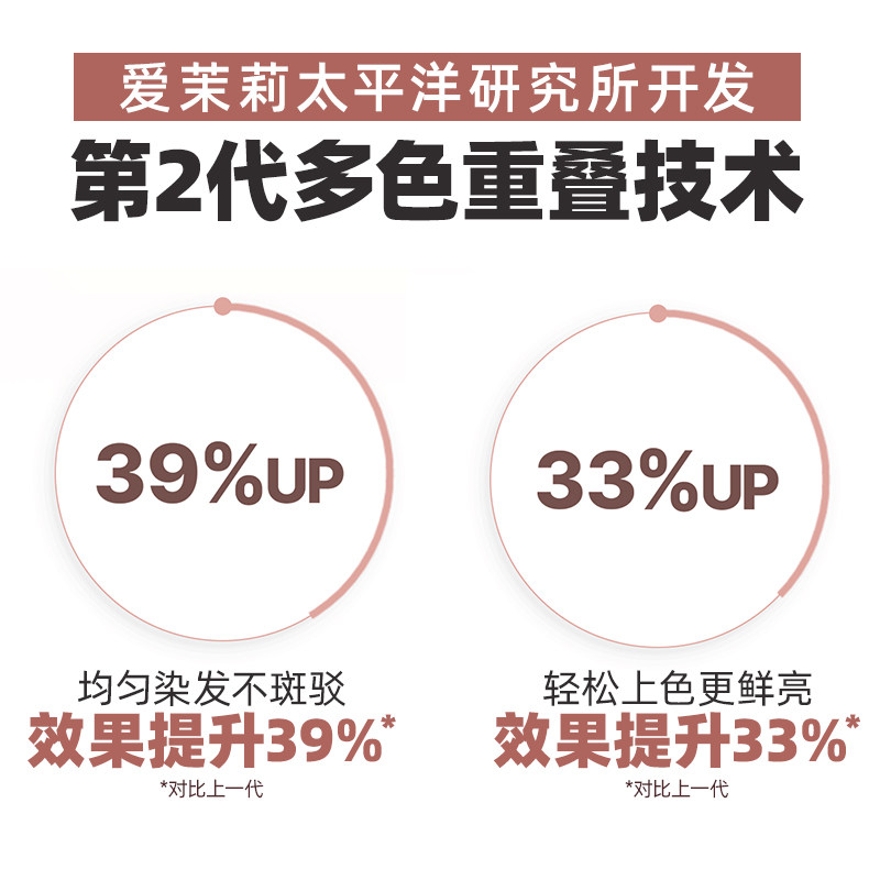  爱茉莉个护海外染发膏