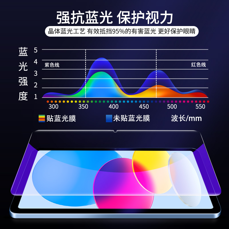 ipad2021钢化膜2022新款air5全屏mini6平板11寸10.2苹果10保护9第九代8八7七ipadari4/3/2贴膜pro十ar1ipd六 - 图3