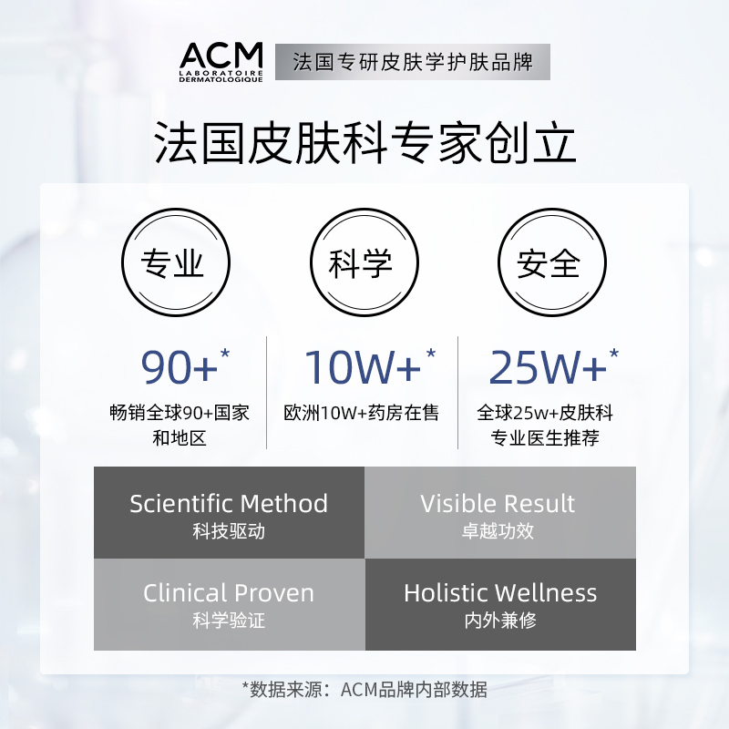 法国ACM无硅油洗发水去屑止痒头皮深层护理清洁炎控油蓬松洗头水 - 图3