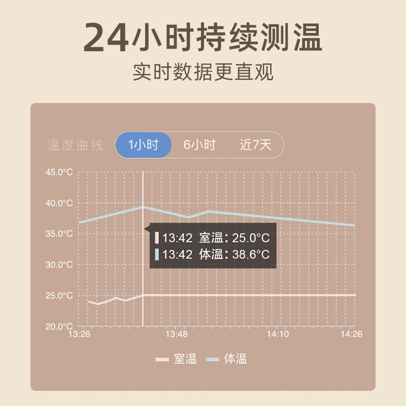 双十一预售凡米婴儿童贴腋下体温计 凡米医疗器械体温计类