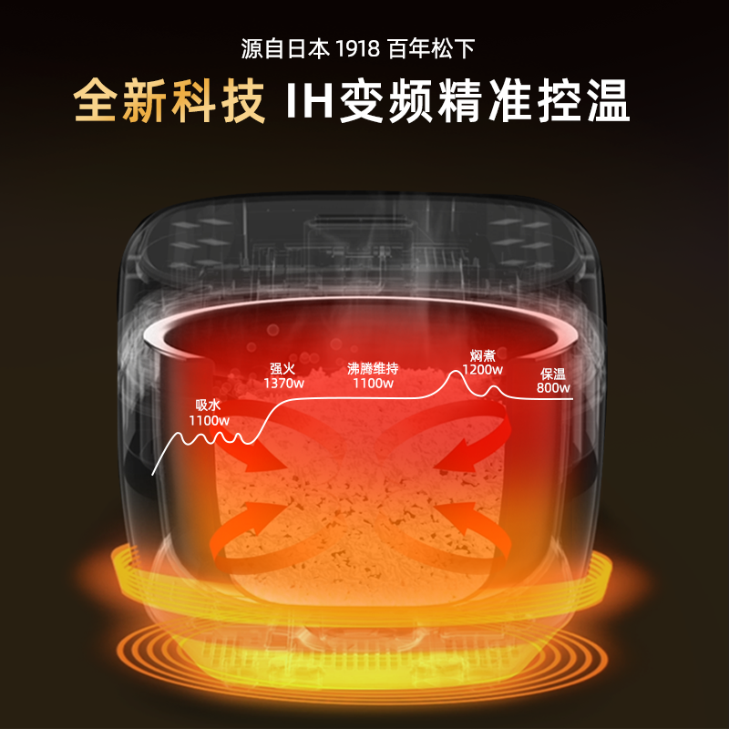 松下sr-hg151备长炭4l锅家用电饭煲 松下奉大叔电饭煲