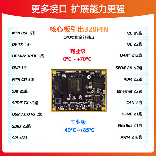 迅为RK3576开发板国产瑞芯微Linux八核ARM核心板6Tops算力AI工业 - 图2