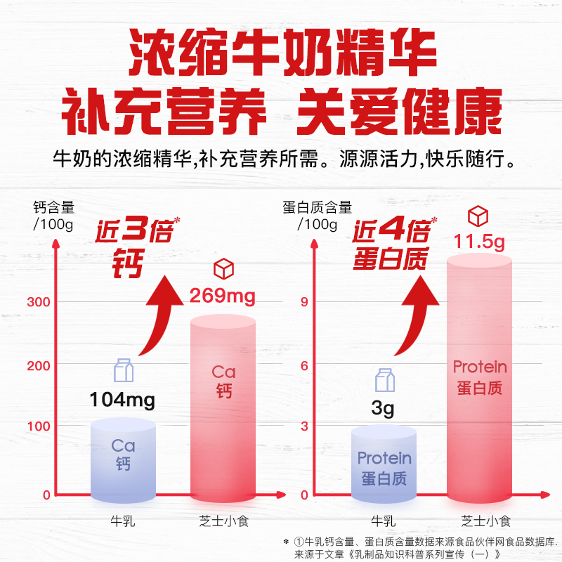 4 粒装 15 乐芝牛进口再制干酪西式简餐即食儿童零食奶酪芝士小食 4 粒装 15 乐芝牛进口再制干酪西式简餐即食儿童零食奶酪芝士小食