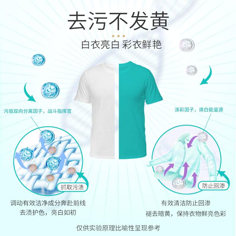 立白全自动浓缩洗衣粉桶装手洗机洗去污低泡易漂洗家用实惠装正品