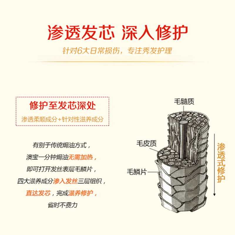 澳宝护发素一分钟焗油膏改善毛躁深层日常护理顺滑补水保湿发膜女