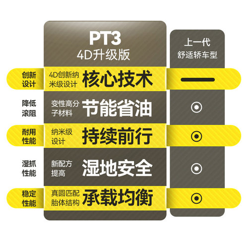 邓禄普汽车轮胎 235/55R18 100V GRANDTREK PT3 适配哈弗H2奥迪A6 - 图3