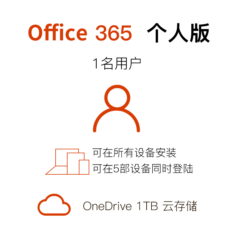 【正版】微软Office365家庭版密钥个人microsoft账户永久激活mac-图0