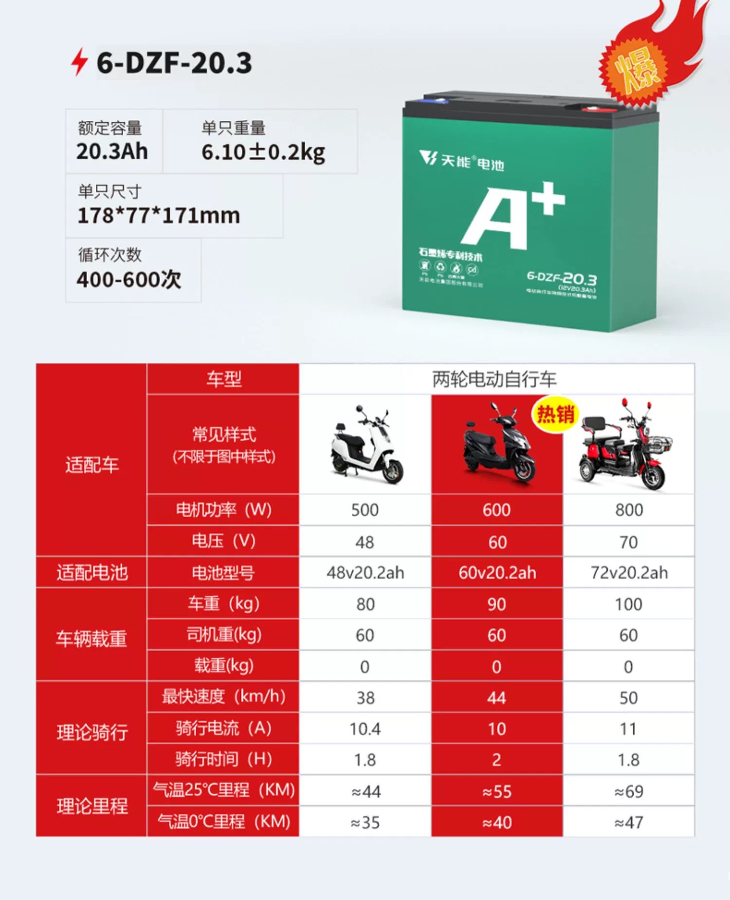 天能60V20.3AH72V48V12AH45A64V14AH电动车电池三轮车电瓶车铅酸-图2